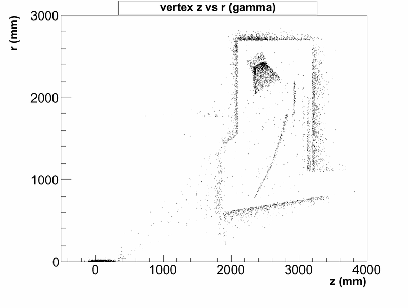 File:PMTdirect pvdis gam vzr.png