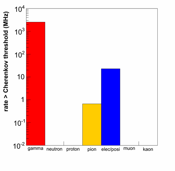 File:Sidis rate GTCT.png