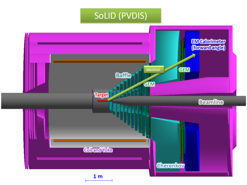 File:SoLID setup 20140901 PVDIS arrow.png