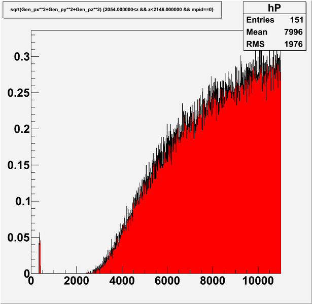 File:Baffle acc P fullTarget positron.png