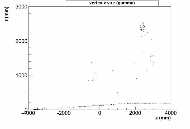 File:PMTdirect sidis gam vzr.png