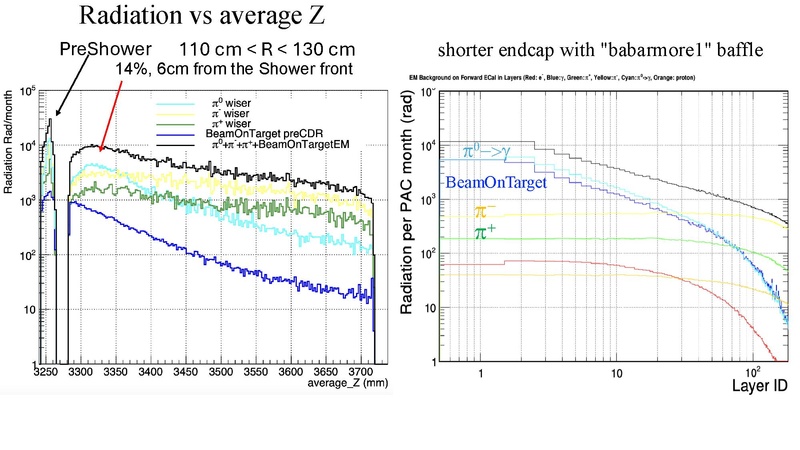 File:PVDIS simulation configuration comparison 04302025.pdf