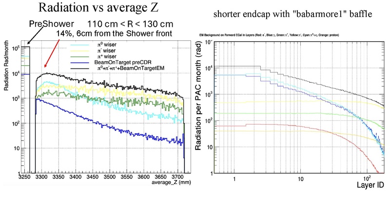 File:PVDIS simulation configuration comparison 04302025.pdf