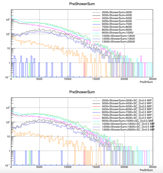 File:Ye highE electron cut.png