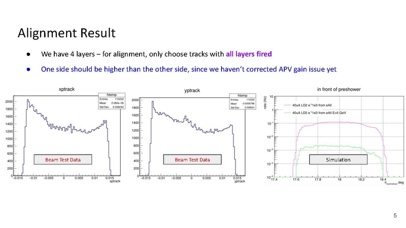 File:Alignment update 04 27 2023.pdf