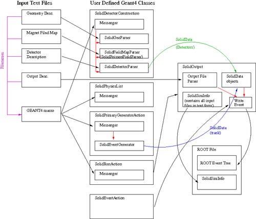 Map of classes for solidsim