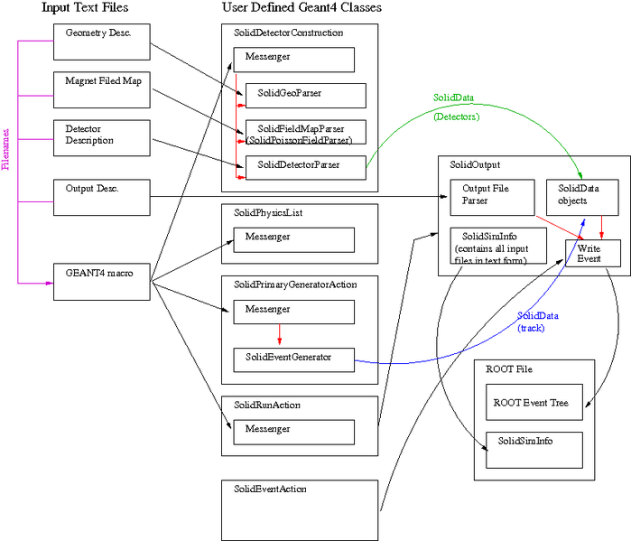 File:Solidsim map.png