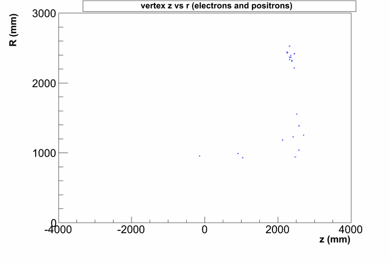 File:PMTdirect sidis ep vzr.png