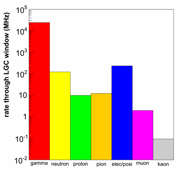 File:Sidis rate totLGC.png