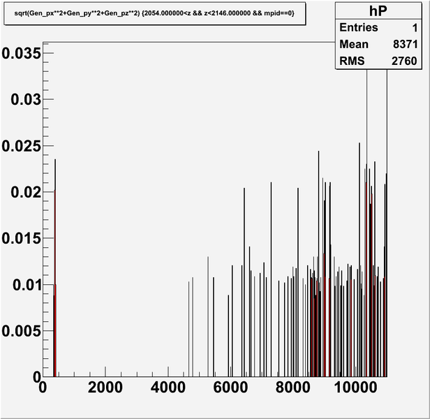 File:Baffle acc P fullTarget positron corrected.png