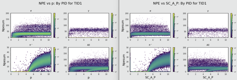 File:PencilSim NPE SC A 2DHist.png