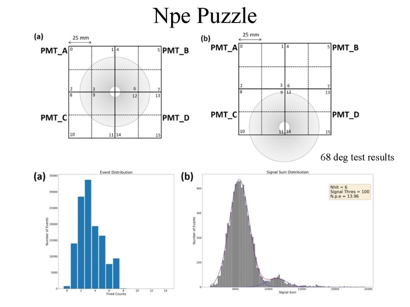 File:18deg rate data simulation May182023.pdf