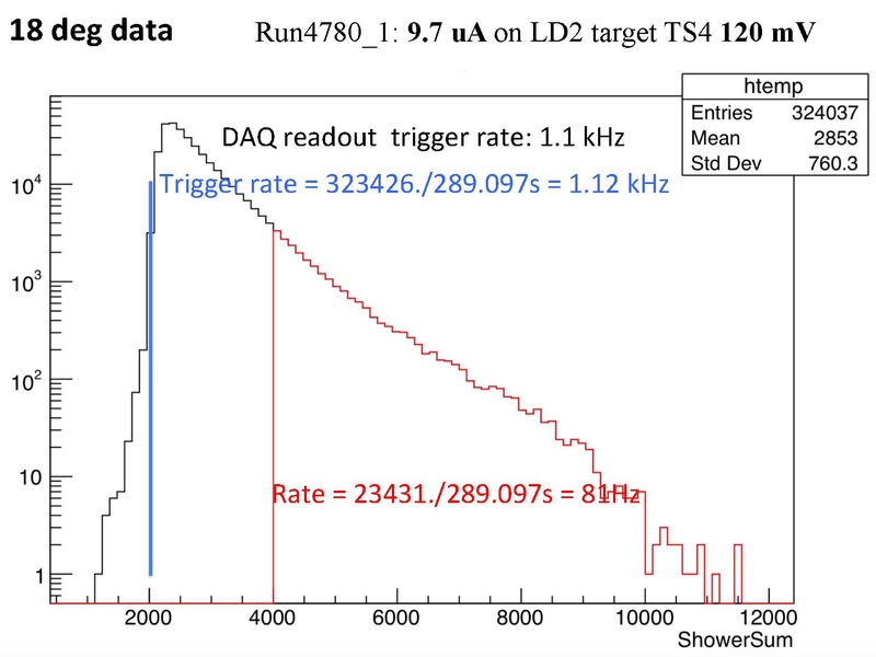 File:18deg rate data simulation May182023.pdf