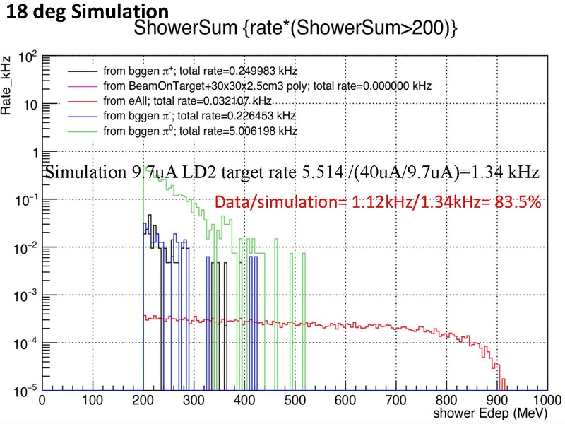 File:18deg rate data simulation May182023.pdf