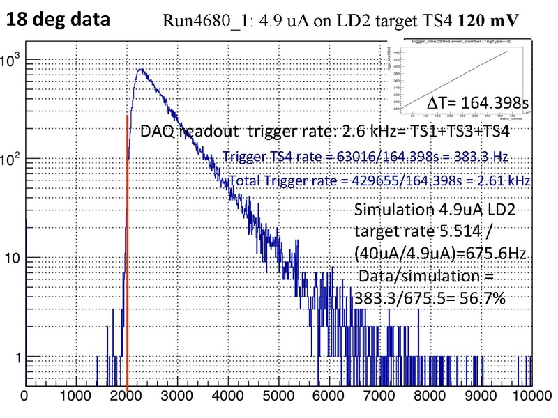 File:18deg rate data simulation May182023.pdf
