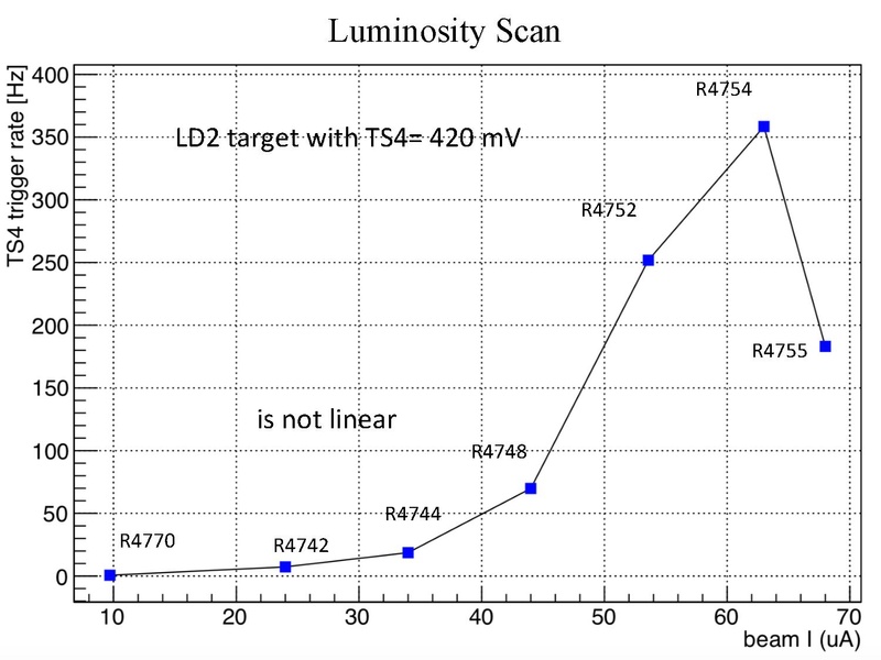 File:18deg rate data simulation May182023.pdf