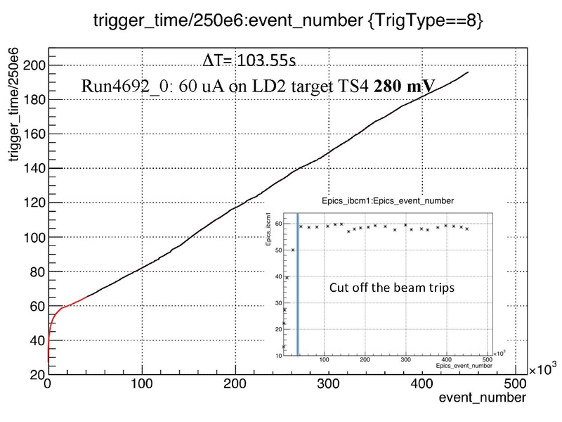 File:18deg rate data simulation May182023.pdf