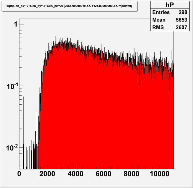 File:Baffle acc P fullTarget electron corrected.png